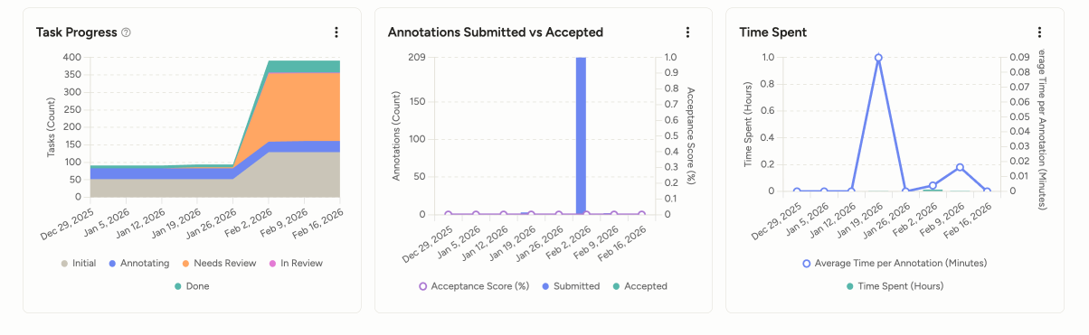 Screenshot Overview dashboard